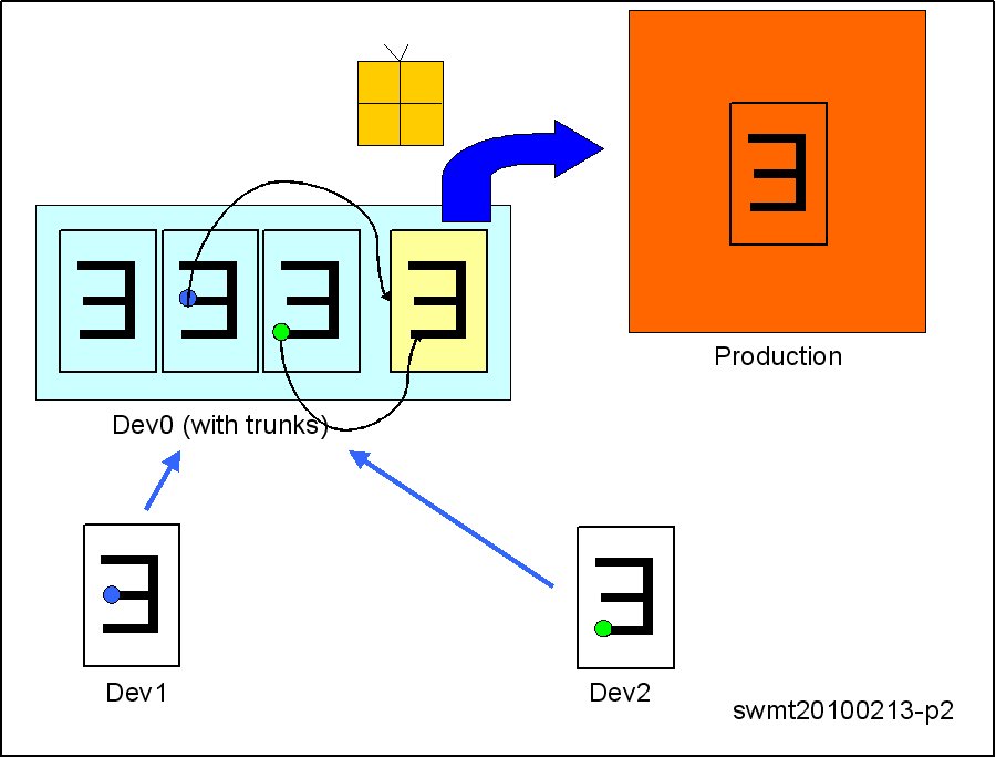 Repository schema